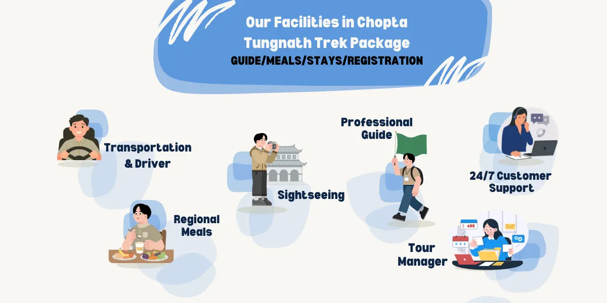 facilities included in chopta tungnath trek package