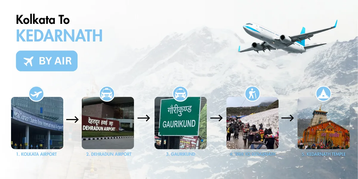 kolkata to kedarnath by flight