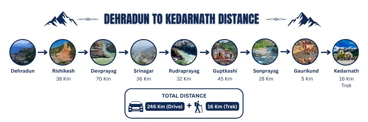 dehradun to kedarnath distance by road route
