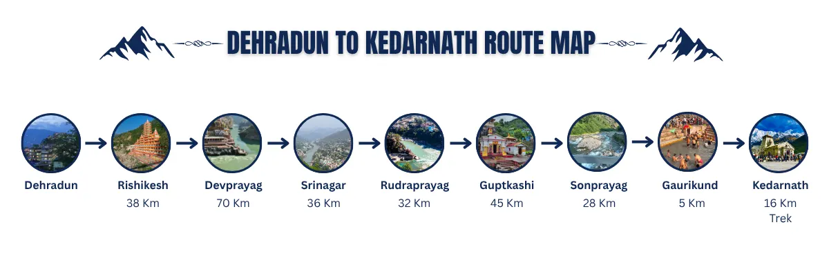 dehradun to kedarnath route map by road