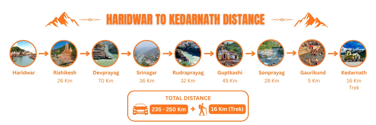 haridwar to kedarnath distance by road