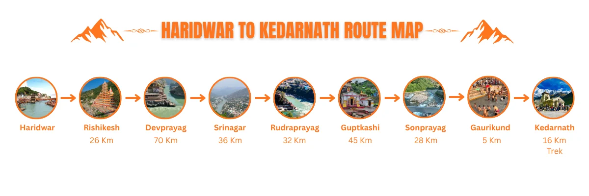 haridwar to kedarnath route map by road