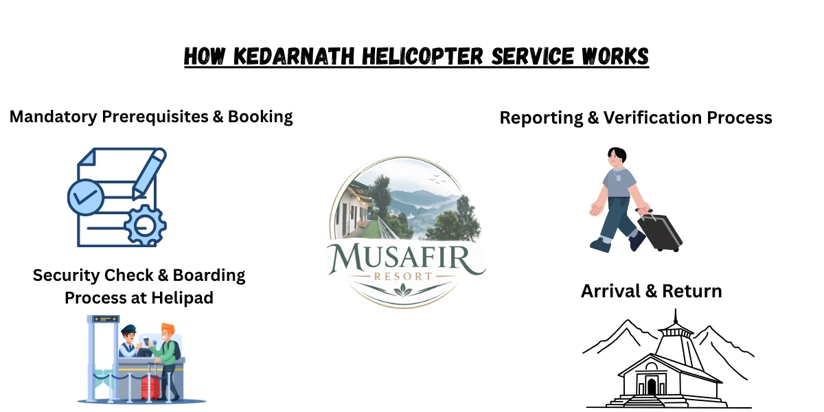 Kedarnath Helicopter Service
