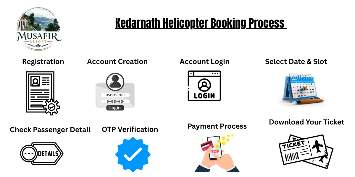 Kedarnath Helicopter Booking Process