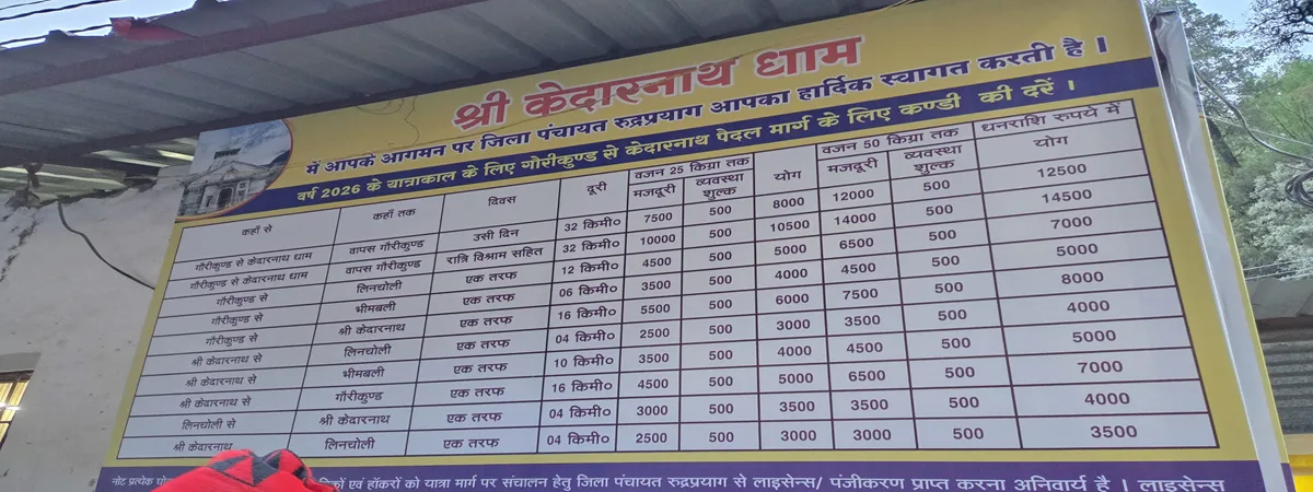 kedarnath kandi and pitthu prices