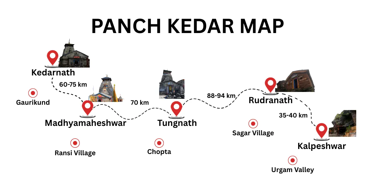 panch kedar map with distance from each other