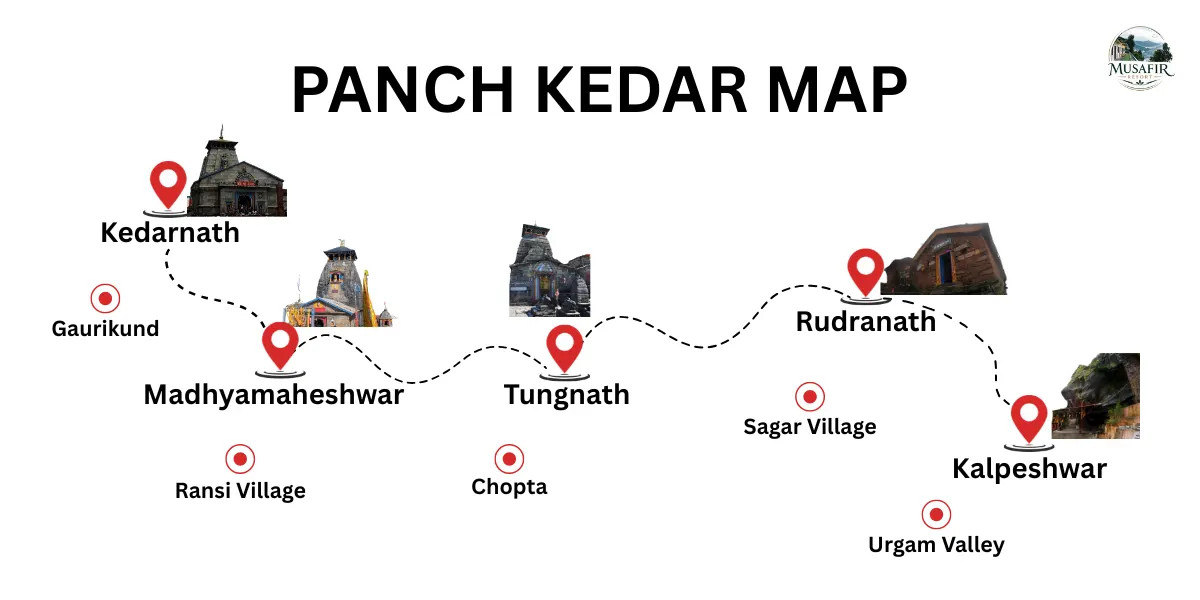 panch kedar map with all 5 temples in uttarakhand