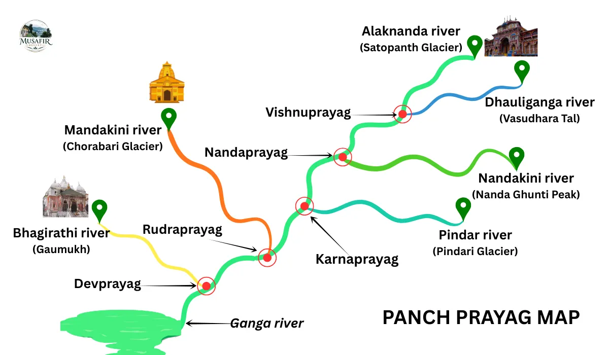 panch prayag map with panch prayag name and location