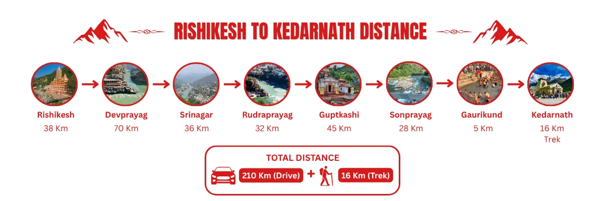 rishikesh to kedarnath distance by road route from rishikesh to kedarnath temple
