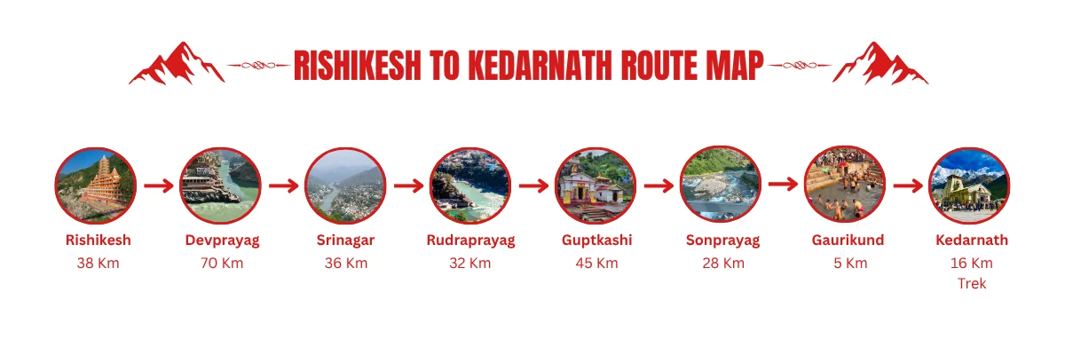 rishikesh to kedarnath route map by road
