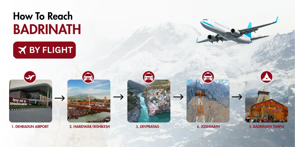 how to reach badrinath by flight