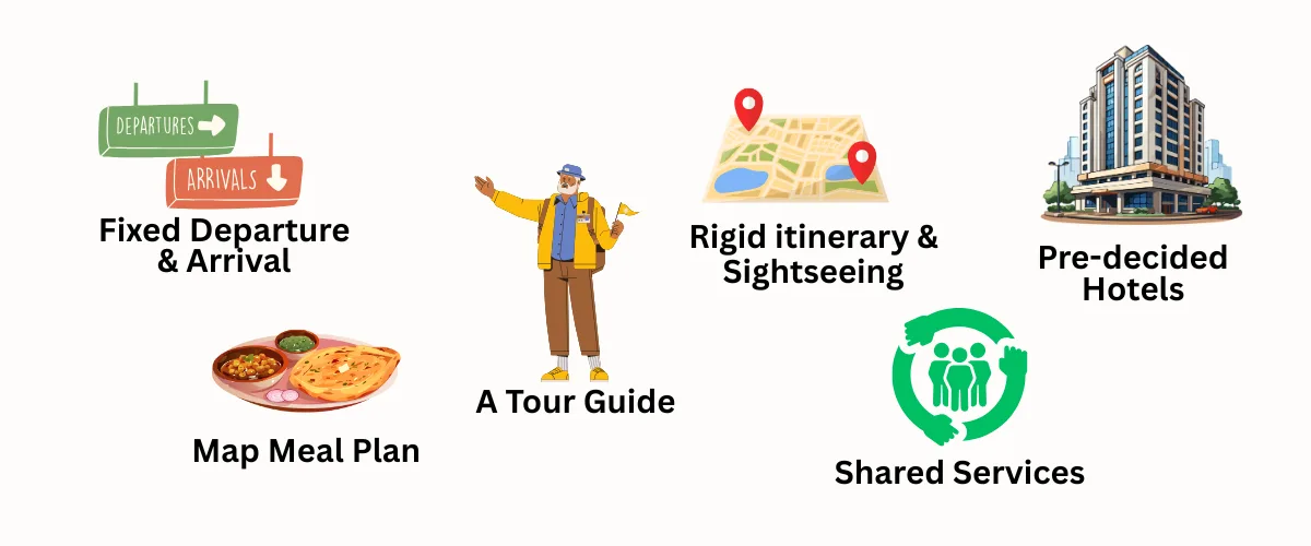 kedarnath group tour services