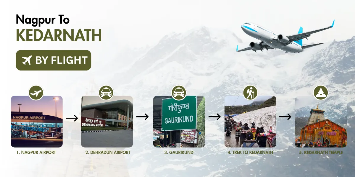 nagpur to kedarnath flight