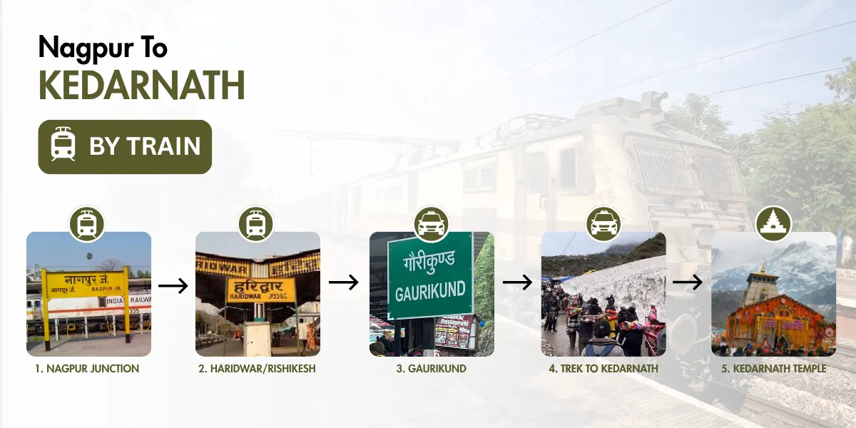 nagpur to kedarnath train